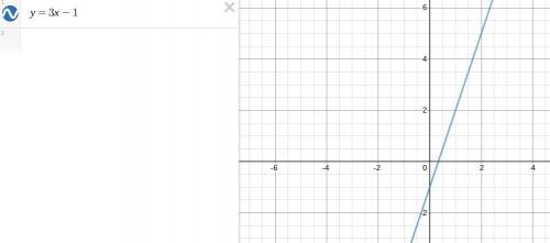 Which is a graph of y=3x−1 y=3x-1 ?