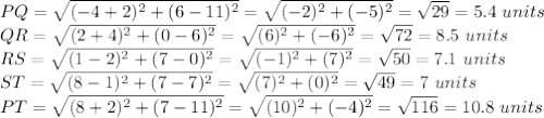 PQ=\sqrt{(-4+2)^2+(6-11)^2}=\sqrt{(-2)^2+(-5)^2}=\sqrt{29}=5.4\,\,units\\QR=\sqrt{(2+4)^2+(0-6)^2}=\sqrt{(6)^2+(-6)^2}=\sqrt{72}=8.5\,\,units\\RS=\sqrt{(1-2)^2+(7-0)^2}=\sqrt{(-1)^2+(7)^2}=\sqrt{50}=7.1\,\,units\\ST=\sqrt{(8-1)^2+(7-7)^2}=\sqrt{(7)^2+(0)^2}=\sqrt{49}=7\,\,units\\PT=\sqrt{(8+2)^2+(7-11)^2}=\sqrt{(10)^2+(-4)^2}=\sqrt{116}=10.8\,\,units