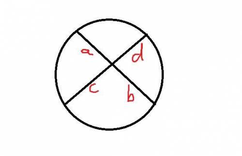 What is the value of x?