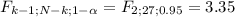 F_{k-1;N-k;1-\alpha }= F_{2;27;0.95}= 3.35