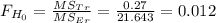 F_{H_0}= \frac{MS_{Tr}}{MS_{Er}}= \frac{0.27}{21.643}= 0.012