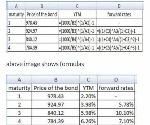 The following is a list of prices for zero-coupon bonds of various maturities. a. Calculate the yiel