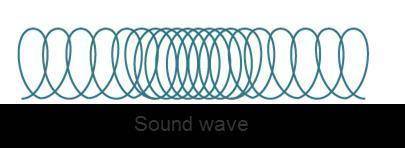 Which of these objects would be most likely to create this sound wave?  A) an electric guitar B) a f
