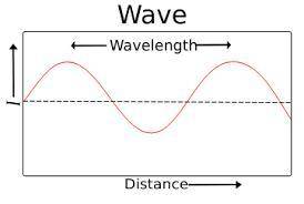 1. A wave travelling on a string has a wavelength of 0.10 m and a frequency of 7 Hz. Calculate the s