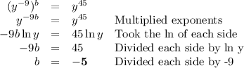 \begin{array}{rcll}(y^{-9})^{b} & = & y^{45}& \\y^{-9b} & = & y^{45} & \text{Multiplied exponents}\\-9b \ln y & =& 45 \ln y & \text{Took the ln of each side}\\-9b & = & 45 & \text{Divided each side by ln y}\\b & = & \mathbf{-5} & \text{Divided each side by -9}\\\end{array}