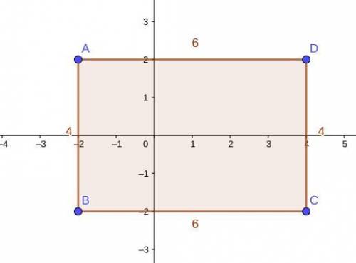 How many units is the perimeter of a rectangle with vertices located at (–2,2), (–2,–2), (4,–2), and