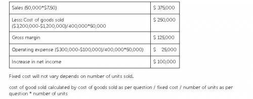 The cost of goods sold includes $1,200,000 of fixed manufacturing overhead; the operating expenses i