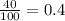 \frac{40}{100}=0.4