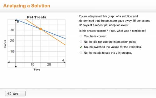 Dylan interpreted this graph of a solution and determined that the pet store gave away 15 bones and
