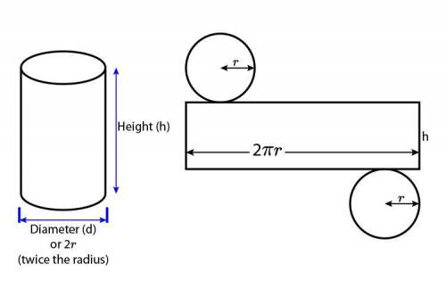If you draw a net for a cylinder, such as a soup can, how many two-dimensional geometric shapes woul
