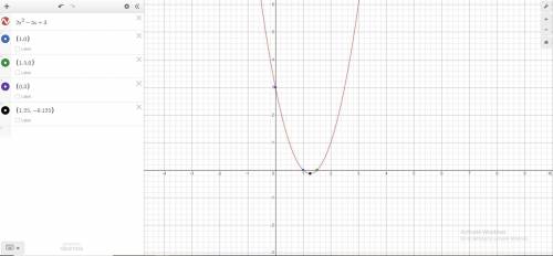 Use the function f(x) = 2x2 − 5x + 3 to answer the questions. Part A: Completely factor f(x). (2 poi