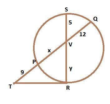 Secant TQ and tangent TR intersect at point T. Chord SR and chord PQ intersect at point V. Find the