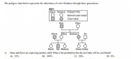 Base your answer on the pedigree chart below and on your knowledge of biology. The pedigree chart re