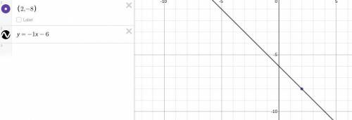 The line that passes through the point (2,-8) and has a slope of -1 is given by the equation y + J(x