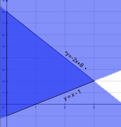 Draw the graphs of the equations x – y = 1 and 2x + y = 8. Shade the area bounded by these two lines