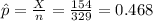 \hat p= \frac{X}{n}= \frac{154}{329}= 0.468