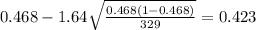 0.468 - 1.64 \sqrt{\frac{0.468(1-0.468)}{329}}=0.423