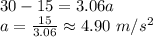 30-15=3.06a\\a=\frac{15}{3.06} \approx 4.90 \ m/s^{2}