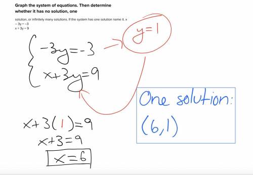 Graph the system of equations. Then determine whether it has no solution, one

solution, or infinite