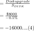 =\frac{Disk upgrade} {S_{DISK}}\\\\= \frac{\$ 8000}{-0.5 \% }\\\\= - 16000....(4)