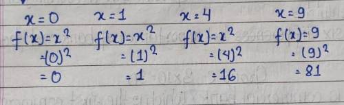 If the function f(x) = x2 has the domain {0, 1, 4, 9), what is its range?

1.{0, 1, 2, 3}2.{0, 1, 16