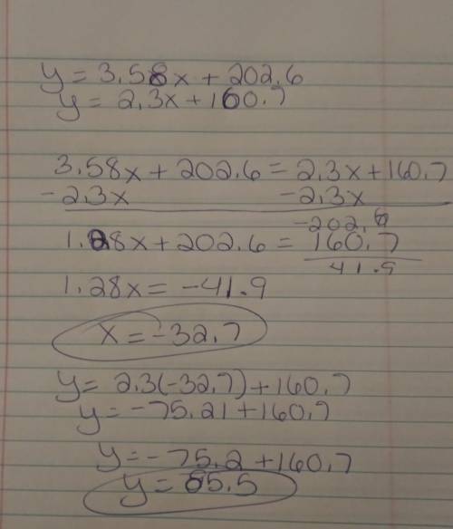 PLEASE HELP !

Solve the system of equations and round answer to the nearest tenth :
y = 2.3 • x + 1