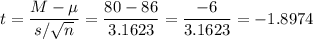 t=\dfrac{M-\mu}{s/\sqrt{n}}=\dfrac{80-86}{3.1623}=\dfrac{-6}{3.1623}=-1.8974