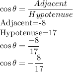 \cos \theta=\dfrac{Adjacent}{Hypotenuse} \\$Adjacent=-8\\Hypotenuse=17\\\cos \theta=\dfrac{-8}{17} \\\cos \theta=-\dfrac{8}{17}