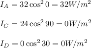 I_A=32\cos^20=32W/m^2\\\\I_C=24 \cos^290=0W/m^2\\\\I_D=0\cos^230=0W/m^2