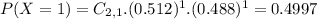 P(X = 1) = C_{2,1}.(0.512)^{1}.(0.488)^{1} = 0.4997