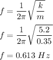 f=\dfrac{1}{2\pi}\sqrt{\dfrac{k}{m}} \\\\f=\dfrac{1}{2\pi}\sqrt{\dfrac{5.2}{0.35}} \\\\f=0.613\ Hz