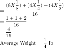 =\dfrac{(8X\dfrac{1}{8})+ (4X\dfrac{1}{4})+(4X\dfrac{1}{2})}{16} \\=\dfrac{1+1+2}{16}\\=\dfrac{4}{16}\\$Average Weight =\dfrac{1}{4}$ lb