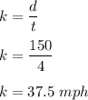 k=\dfrac{d}{t}\\\\k=\dfrac{150}{4}\\\\k=37.5\ mph