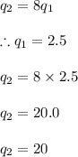 q_2=8q_1\\\\\therefore q_1=2.5\\\\q_2=8\times 2.5\\\\q_2=20.0\\\\q_2=20