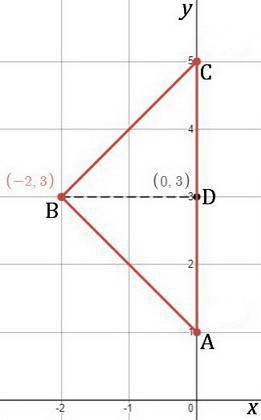find the equation of the sides of an isosceles right angled triangle whose vertex is (-2,3) and the