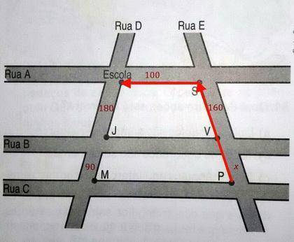 Na figura abaixo estão representadas cinco ruas do bairro onde moram João, Marcos, Pedro, Vitor e Sa
