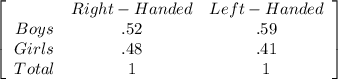\left[\begin{array}{ccc} &Right-Handed&Left-Handed\\Boys&.52&.59\\Girls&.48&.41\\Total&1&1\end{array}\right]
