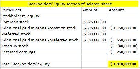 At December 31, Idaho Company had the following ending account balances:

Retained Earnings $250,000