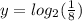 y = log_{2} (\frac{1}{8} )