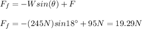 F_f=-Wsin(\theta)+F\\\\F_f=-(245N)sin18\°+95N=19.29N