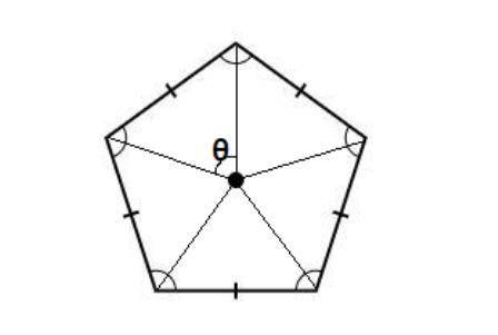Which of the following are magnitudes for rotational symmetry of the regular pentagon below about it