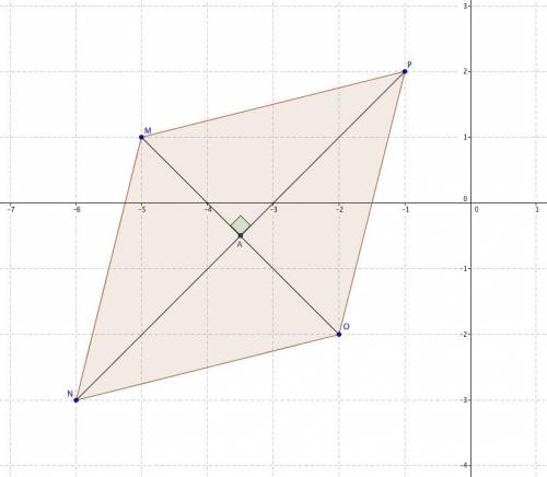 M(-5,1); N(-6,-3); 0(-2,-2); P(-1,2)
Prove that MNOP is a Rhombus.
please help.