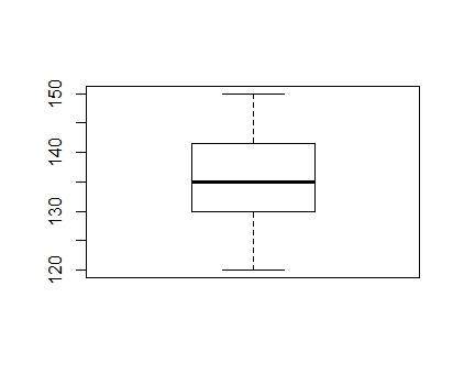 Use the given data to construct a box plot and identify the 5-number summary. Eleven different secon