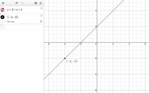 Graph: y +2=

(x + 4)
ty
Y
4
2
8
-6
-4
-2
2
4
-2
-4
-6