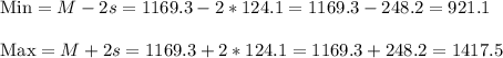 \text{Min}=M-2s=1169.3-2*124.1=1169.3-248.2=921.1\\\\\text{Max}=M+2s=1169.3+2*124.1=1169.3+248.2=1417.5