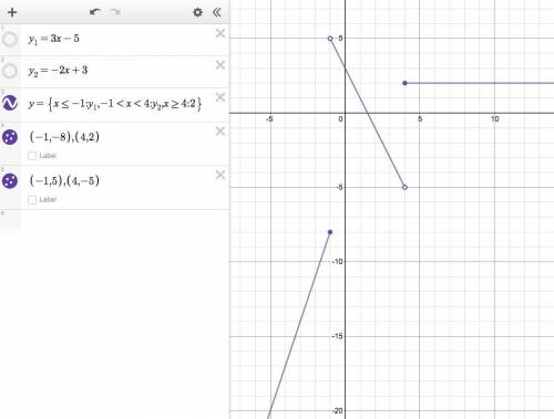 Graph the piecewise function.