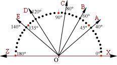 Ray OB divides ∠COA into two angles of what measure? 40° 30° 35° 20°