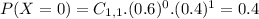 P(X = 0) = C_{1,1}.(0.6)^{0}.(0.4)^{1} = 0.4