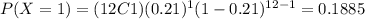 P(X=1)=(12C1)(0.21)^1 (1-0.21)^{12-1}=0.1885