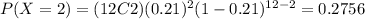 P(X=2)=(12C2)(0.21)^2 (1-0.21)^{12-2}=0.2756